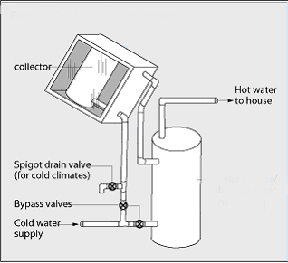 solar water heater