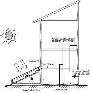 solar water heater